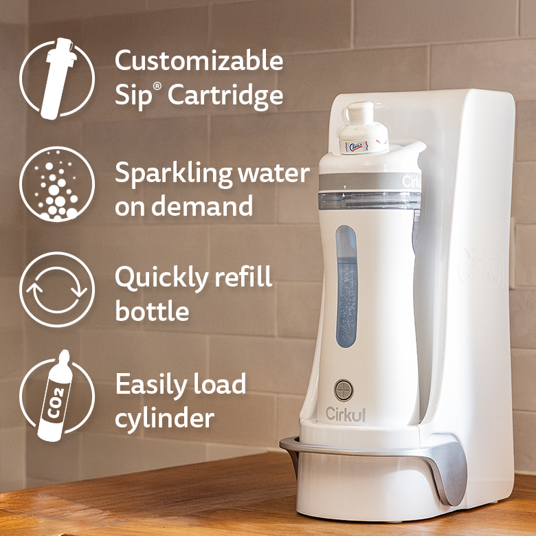 Plus™ Complete System | Daily Edit